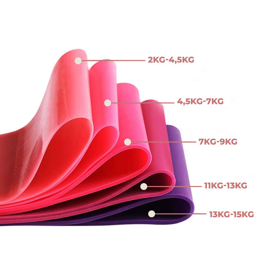 Bandes de résistance